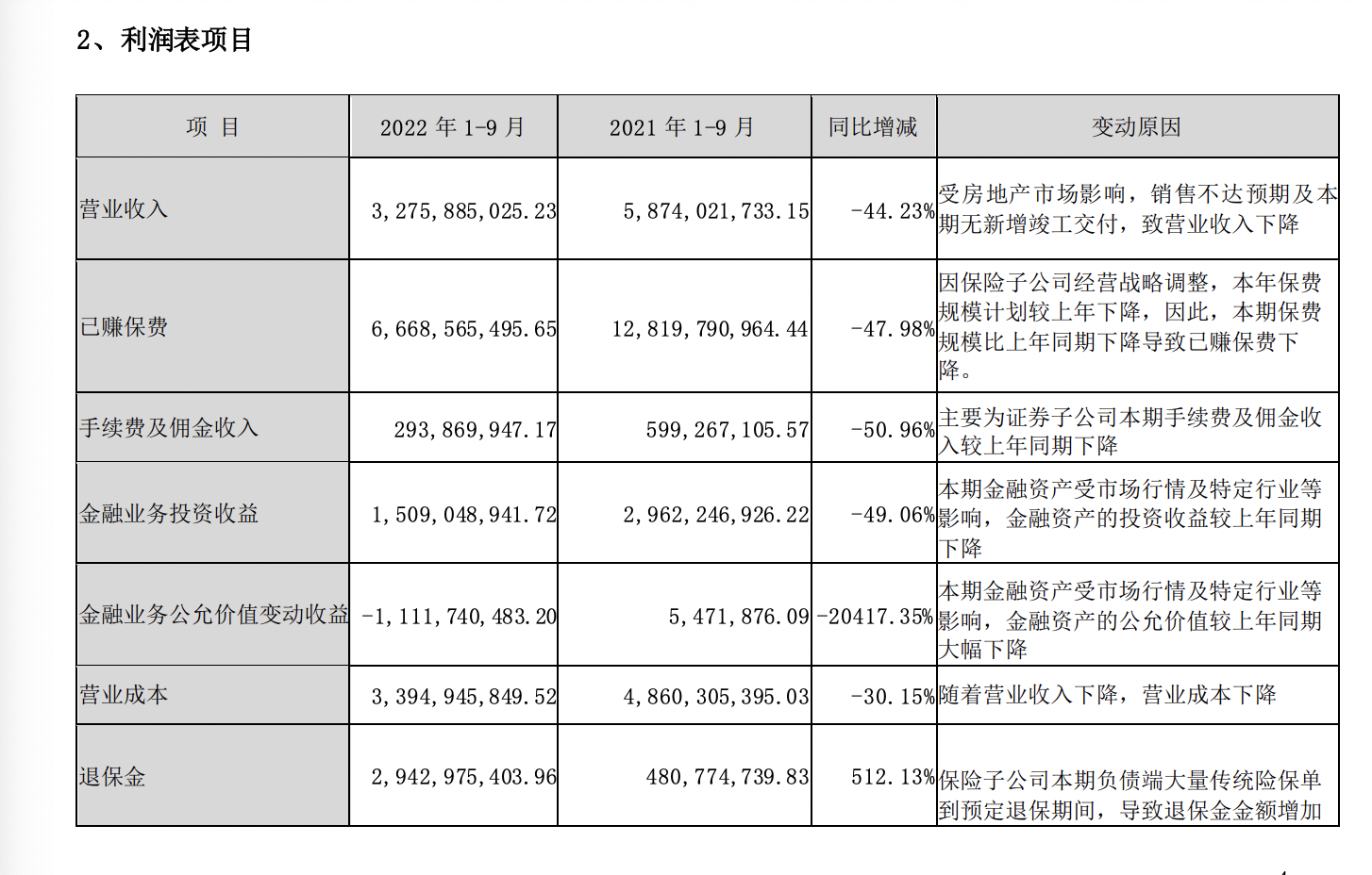 贵州前首富爆雷！中天金融一字跌停，预亏最高达139亿