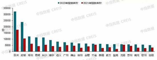 超60万套!去年法拍房挂拍量创新高, 但成交率还不到两成