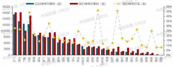 超60万套!去年法拍房挂拍量创新高, 但成交率还不到两成