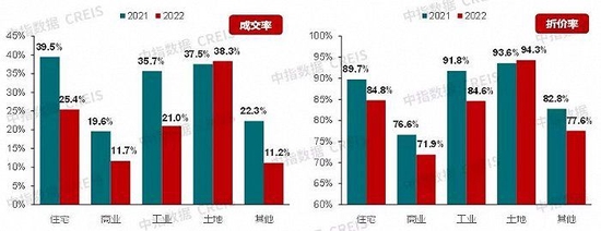 超60万套!去年法拍房挂拍量创新高, 但成交率还不到两成