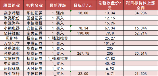 两市主力资金净流出422亿 医药生物等行业实现净流入