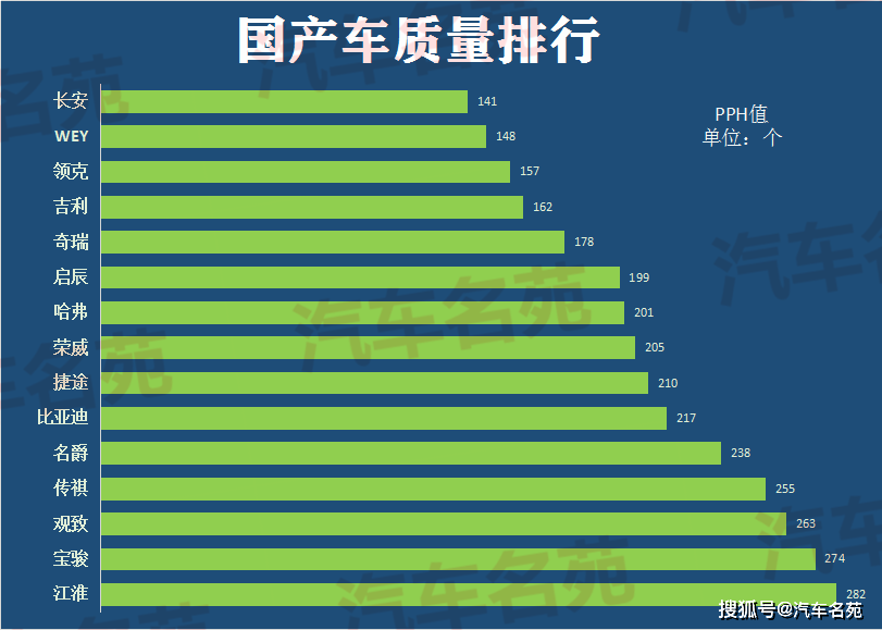 {21點}(国产车品牌销量排行榜前十名)